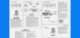 Database Composition System Designed by Amgraf