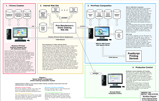 Amgraf Online Ordering System Diagram